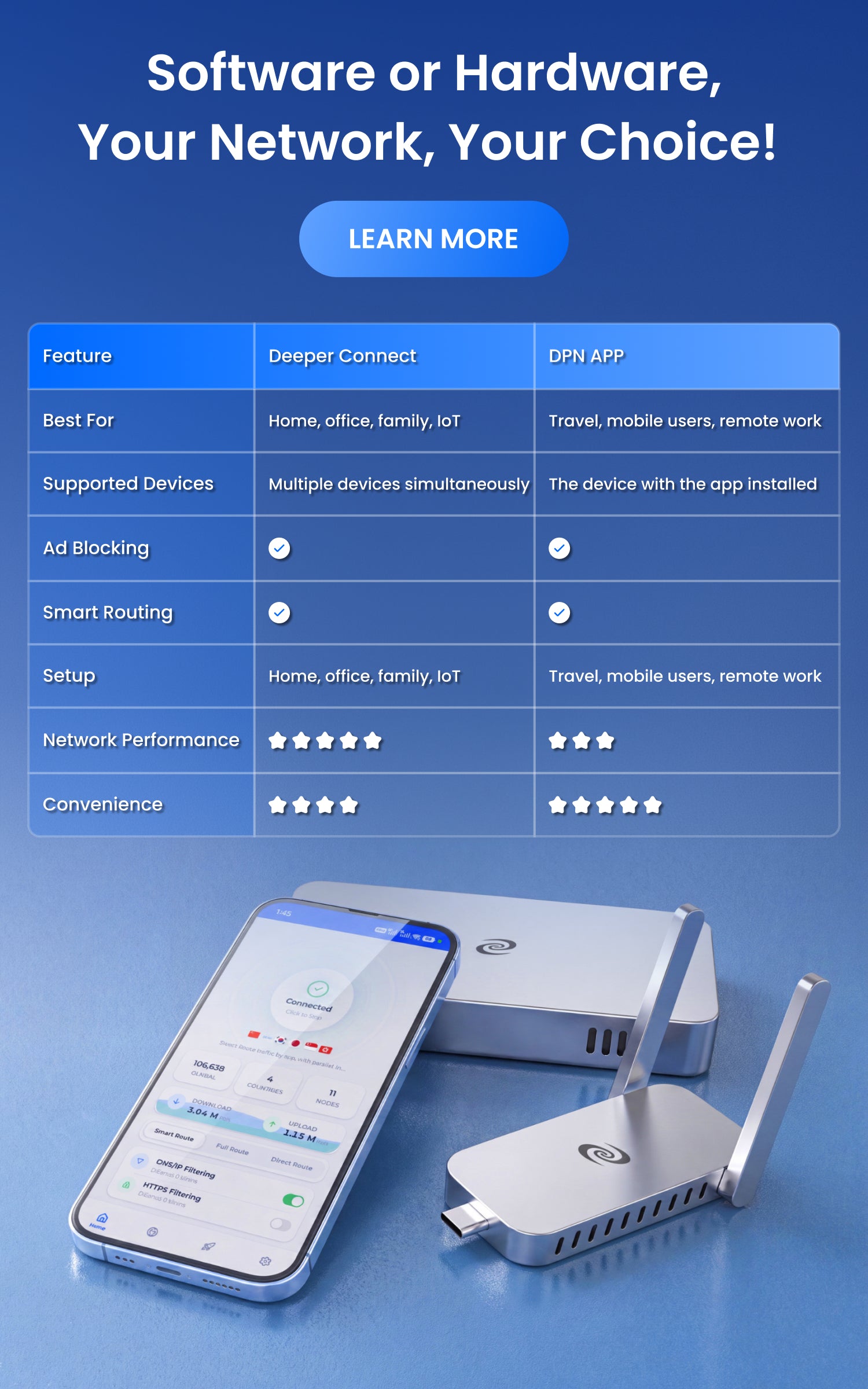 Decentralized VPN/DPN Hardware – Secure, Smart | Deeper Network