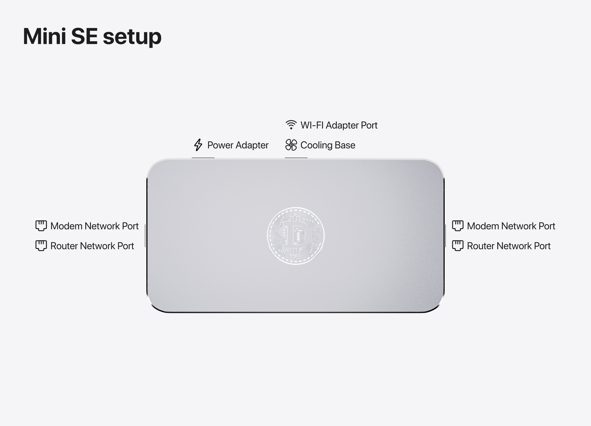 Buy Deeper Network Mini SE VPN