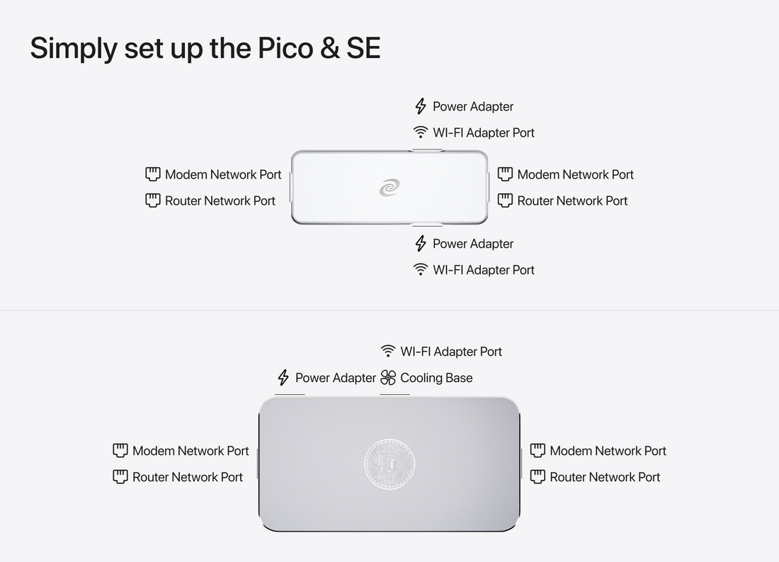 DPR Mini SE &  Deeper Connect Pico