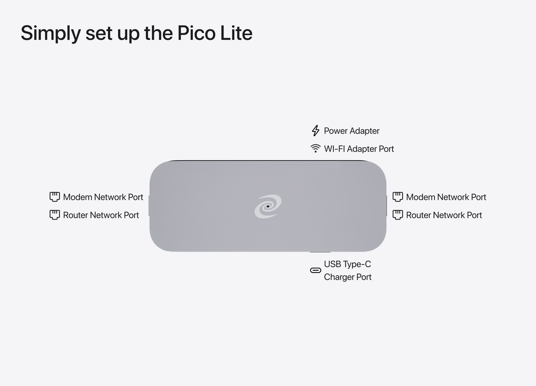 Deeper Connect Pico Lite