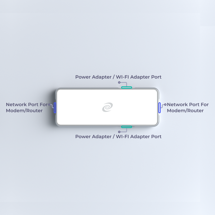 Deeper connect pico - Deeper Network, Best smart firewall VPN/DPN router hardware