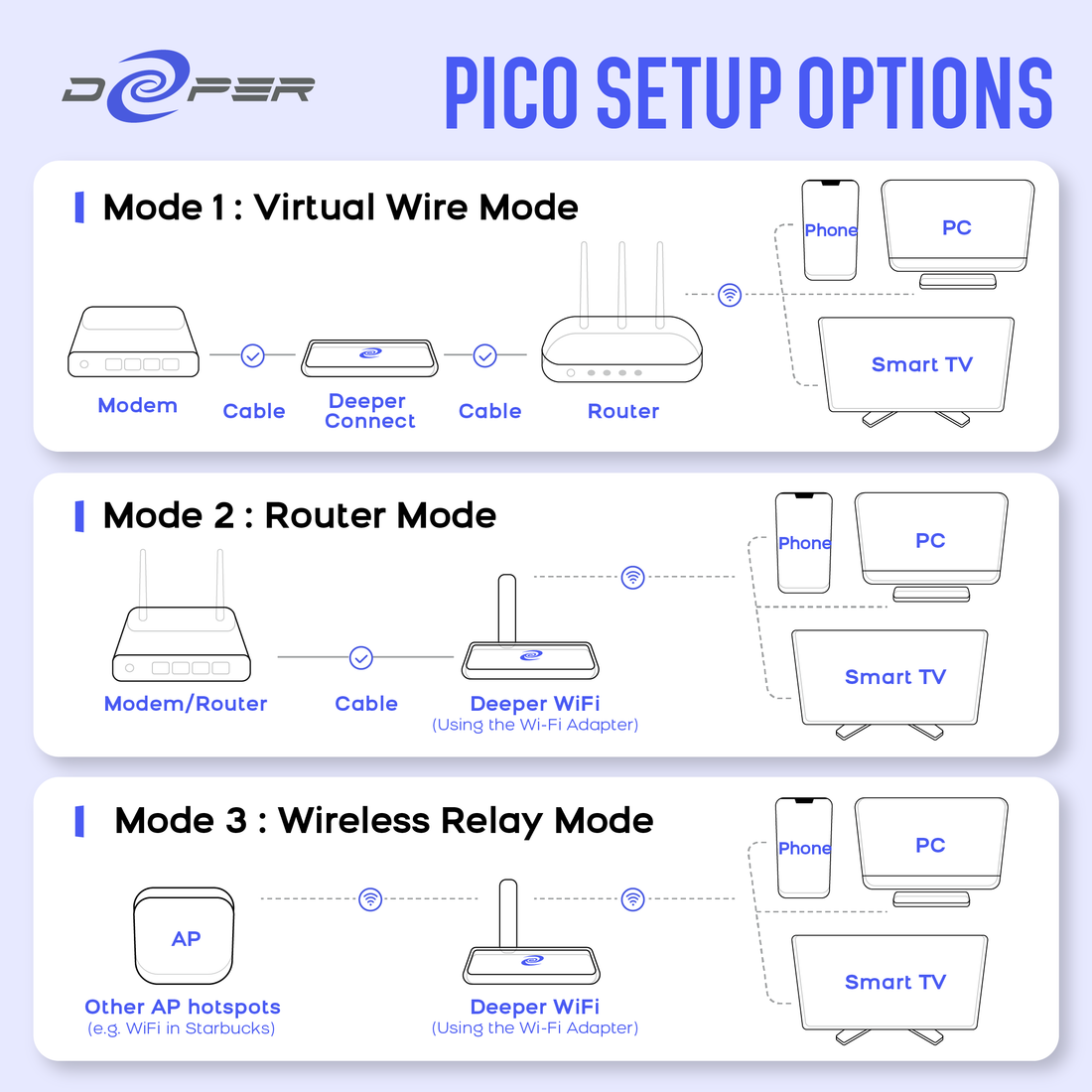 Deeper Connect Pico Set * 2