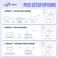 Deeper Connect Pico Set * 10
