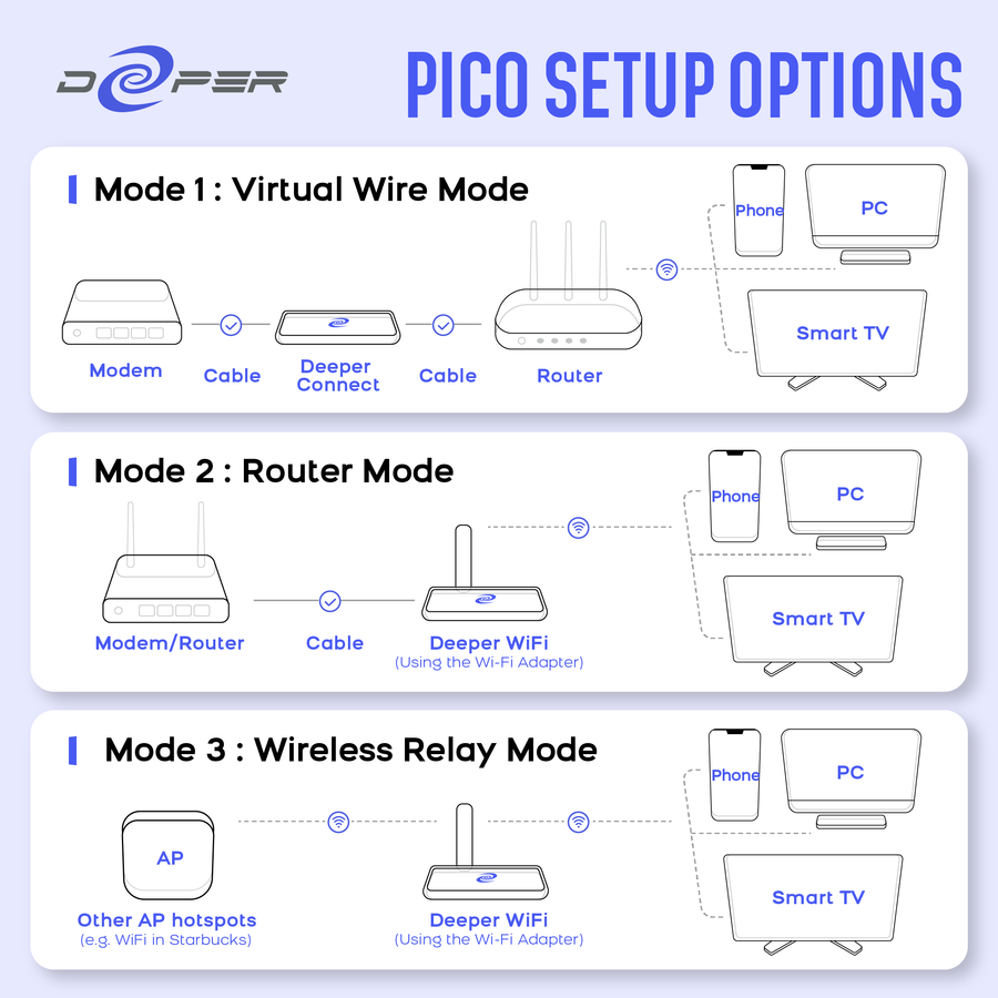 Deeper Connect Pico Set