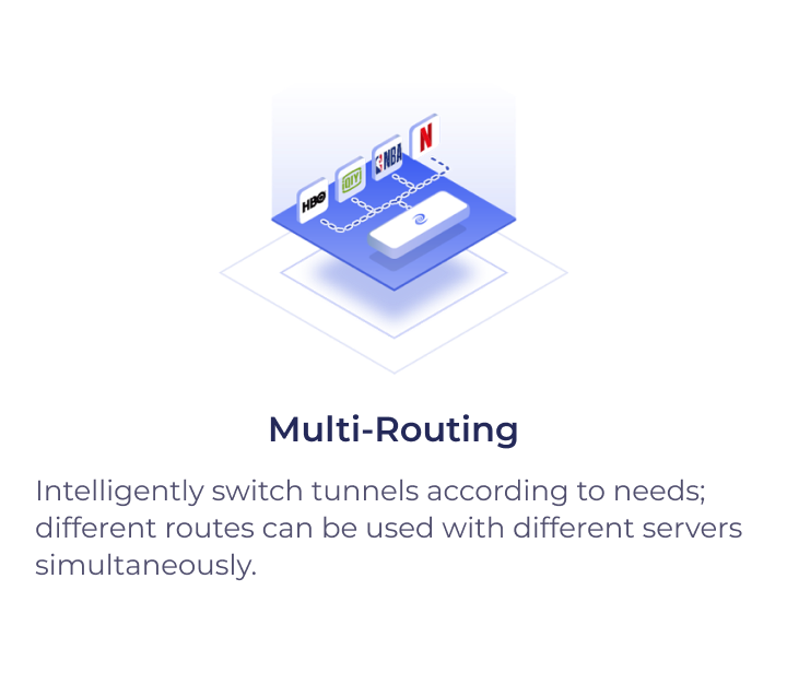 Multi-Routing - Intelligently switch tunnels according to needs;different routes can be used with different serverssimultaneously.