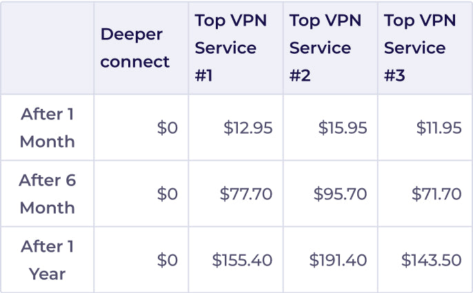 Best decentralized crypto VPN to buy online - Deeper connect DPN device ...